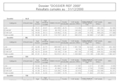 Aperçu avant impression des résultats cumulés